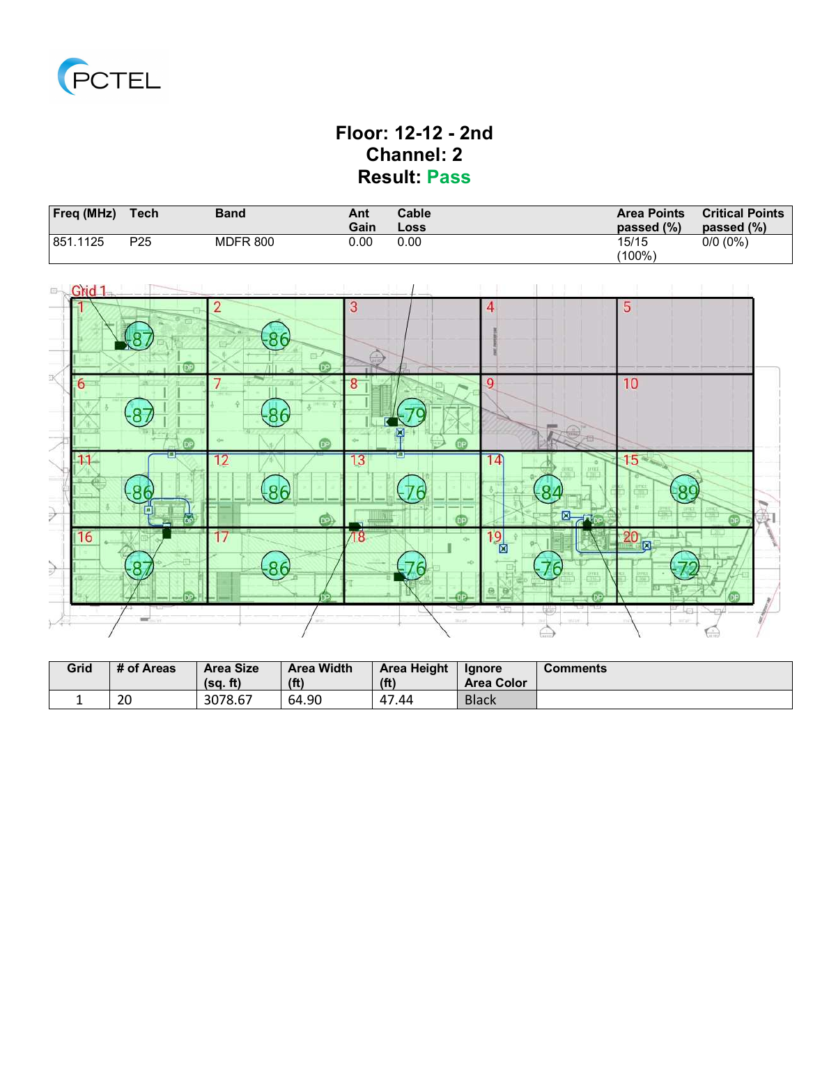 Post-reading floor grid showing passed RF test points